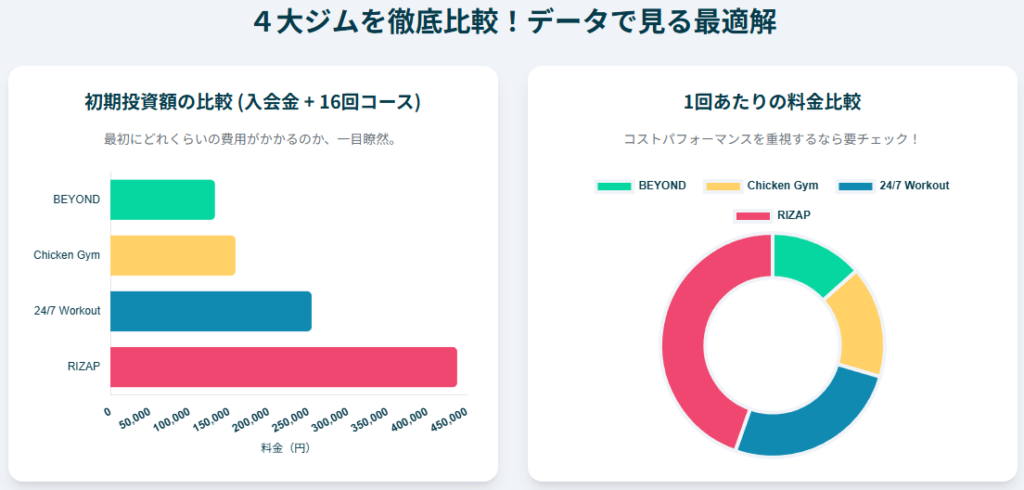 宮城で理想の体を手に入れる！あなたに合ったジムを見つけよう