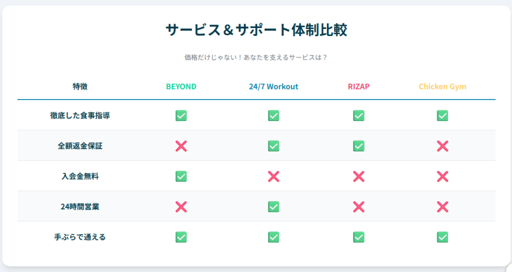初めてのジムもスマホで簡単！スムーズな一歩を踏み出す方法
