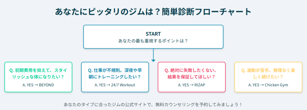 スマホでも簡単にできる！自宅で始めるダイエットの第一歩