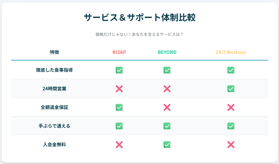初めてのジムもスマホで簡単!スムーズな一歩を踏み出す方法
