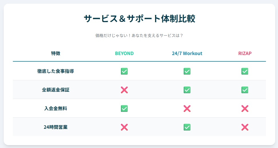 スマホでも簡単にできる！自宅で始めるダイエットの第一歩