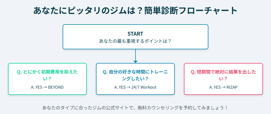 福島で理想の体を手に入れる！あなたに合ったジムを見つけよう