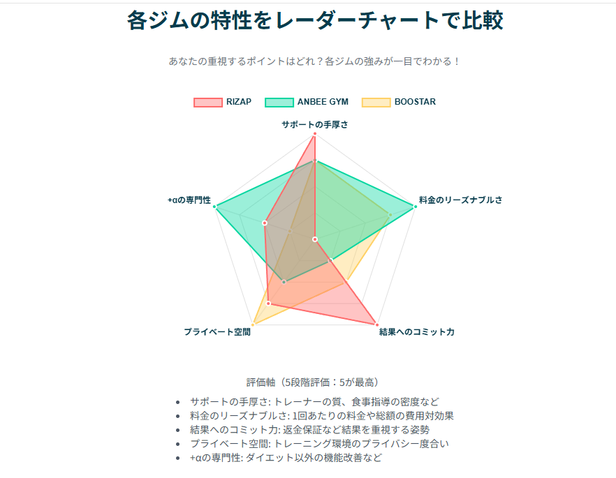 スマホでも簡単にできる！自宅で始めるダイエットの第一歩