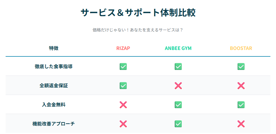 初めてのジムもスマホで簡単！スムーズな一歩を踏み出す方法