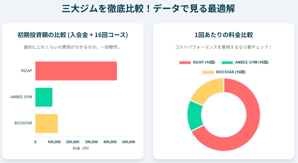 青森で理想の体を手に入れる！あなたに合ったジムを見つけよう