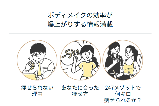 24/7　ワークアウト　特長　ボディーメイク