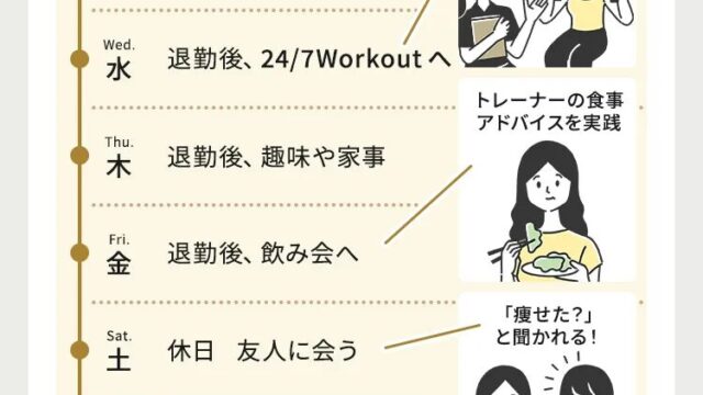 ダイエット