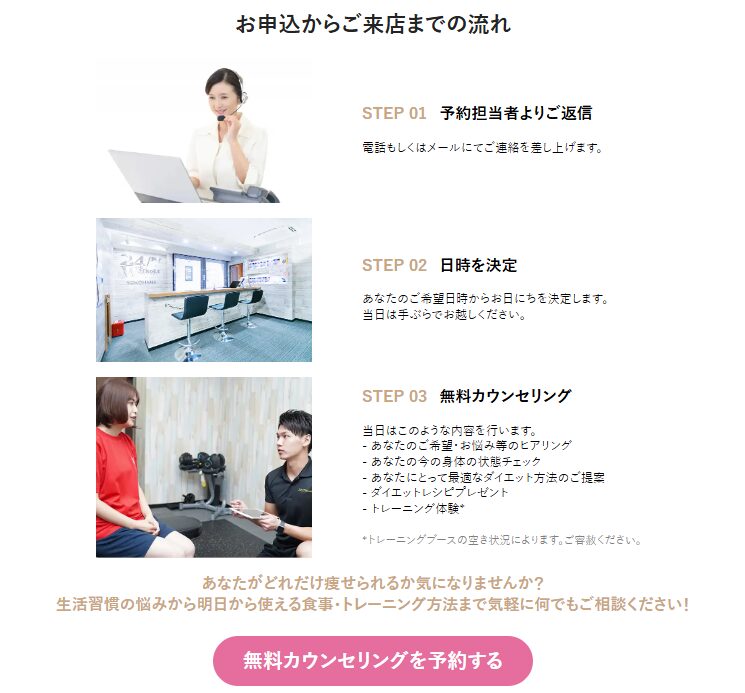 24/7Workout　申し込み　来店
